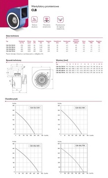 Вентилятор радиальный HAVACO CLB-160/750 M