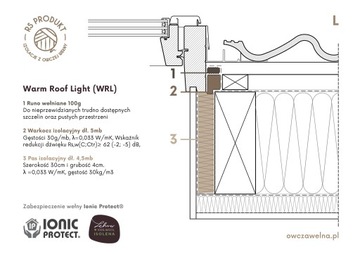 Утепенная изоляция на крыше теплой крыша - l