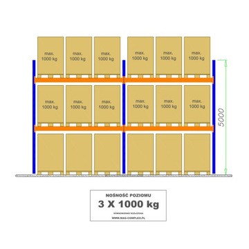 Regały paletowe B53 L=5655MM 18 PALET – 1000KG 0+2