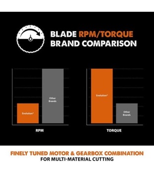 Пильное полотно TCT универсальное EVO RAGE 210 24 зуба