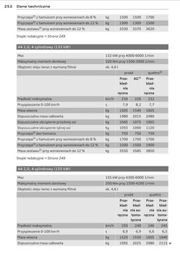 Audi A4 Sedan B8 2008-2012 + Руководство пользователя Navi