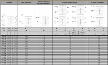 Шурупы столярные 6х280 TORX 1 шт.