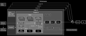 СИНТЕЗ KORG WAVESTATE MK2