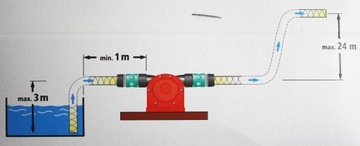 Насос для дрели (2207000) WOLFCRAFT