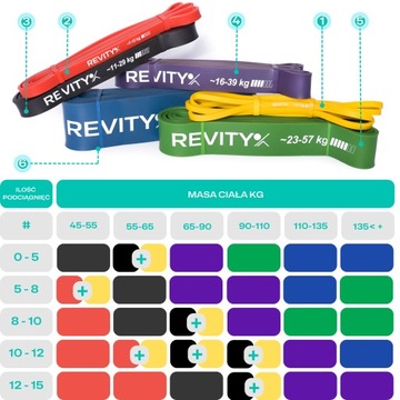 POWER BAND ТРЕНИРОВКИ СОПРОТИВЛЕНИЯ ЭНДЫ СОПРОТИВЛЕНИЯ ФИТНЕС КРОССФИТ ВЫСОКОЕ КАЧЕСТВО