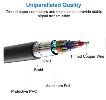 Кабельный разъем USB 3.0 A-папа для корпусов жестких дисков 3M