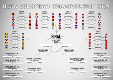 Terminarz Rozgrywek Euro 2024 Mistrzostw Europy Plakat 140x100 po angielsku
