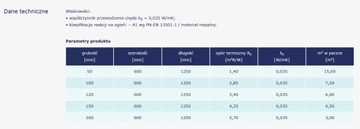 URSA PROFILO МИНЕРАЛЬНАЯ ВАТА 0,039 ГР 10 СМ