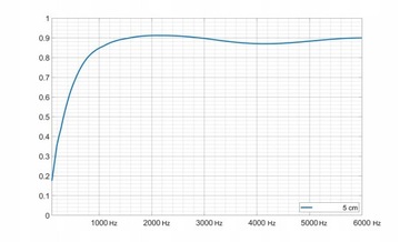 Dekoracyjne Pianki Wyciszające - Dwa Rozmiary, 10 Szt - Idealne do Domu