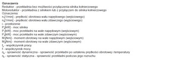 Двигатель с редуктором, 230В 1,5кВт+75, мощность 28