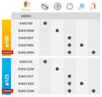 AWENTA KWS100T БЕСШУМНЫЙ КОРПУС ВЕНТИЛЯТОРА С ТАЙМЕРОМ