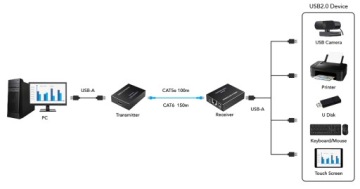 УДЛИНИТЕЛЬ USB-EX-150/4-USB