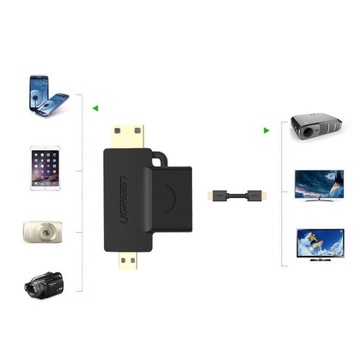 АДАПТЕР АДАПТЕР ОТ РАЗЪЕМА HDMI ТИПА A MINI HDM