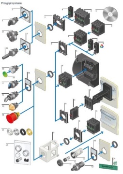 M22-K10 Вспомогательный контакт 1Z, передний монтаж 216376