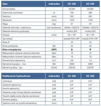 Котел для котлов центрального отопления ОСО 300 л