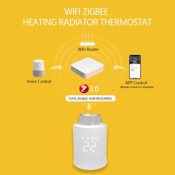 ИНТЕЛЛЕКТУАЛЬНАЯ ТЕРМОСТАТИЧЕСКАЯ ГОЛОВКА 5x ZIGBEE TUYA