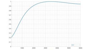 Акустическая панель для поглощения нежелательных звуков Эстетический декор