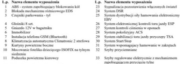 Skoda Octavia III Kombi 1.4 TSI  150KM 2015 Skoda Octavia Bezwypadkowa, FV23, DSG, KredytowanieLeasing, gw.12m gethelp, zdjęcie 36