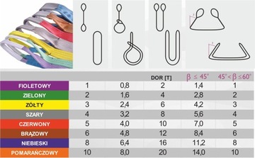 Строп ленточный, стропы крановые - 5 тонн - 4 м.