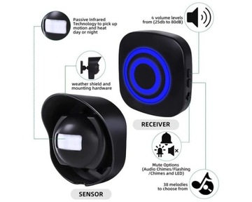 Водонепроницаемый беспроводной датчик движения IP65