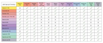 NACOMI NEXT LVL МИНДАЛЬНАЯ КИСЛОТА+PHA 10% кислота 30мл