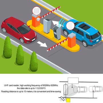 Водонепроницаемый считыватель UHF RFID-карт дальнего действия с радиусом действия от 32,8 футов до