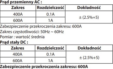 НЕО Токоизмерительные клещи 94-003