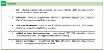 Мягкая шпаклевка BOLL - 250г.