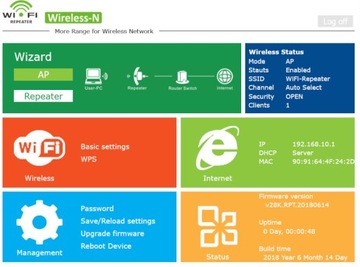 УСИЛИТЕЛЬ СИГНАЛА Wi-Fi МОЩНЫЙ повторитель 300 Мбит/с