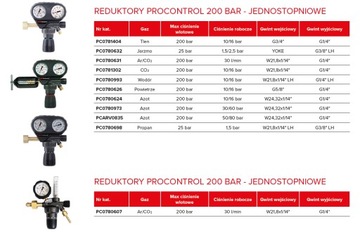 Комплект переходников profepc0781404sional PROcontrol GCE кислород+ацетилен