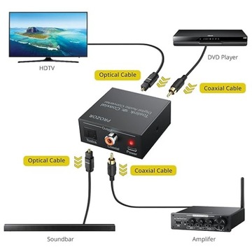 ПРОЗОР Цифровой аудиоконвертер Двусторонний преобразователь PST148