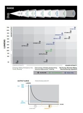 Налобный фонарь Black Diamond Spot 400 - графит (400 лм)