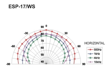 MONACOR ESP-17/WS - Потолочные громкоговорители HiFi, PA