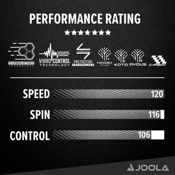 JOOLA CARBON X PRO - ПРОФЕССИОНАЛЬНАЯ РАКЕТКА ДЛЯ НАСТОЛЬНОГО ТЕННИСА