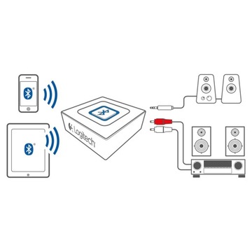 Bluetooth-адаптер Logitech Bluetooth Audio с мини-разъемом 3,5 мм