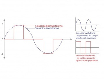 Генератор-инверторный блок 8,5 кВт с пилотным запуском с электронным запуском