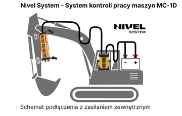 Nivel System NL540 DIGITAL + КОМПЛЕКТ ЭКСКАВАТОРА