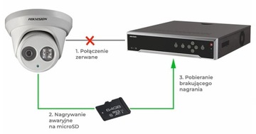 Hikvision DS-7608NXI-K1 8-канальный рекордер Acusense