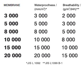 4F ЛЫЖНАЯ КУРТКА МУЖСКАЯ ЗИМНЯЯ JAM306 MEMBRANE 5000 ЛЫЖНАЯ КУРТКА В ГОРАХ