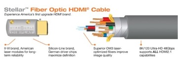 WIREWORLD Stellar HDMI (STH) — Длина: 5 м