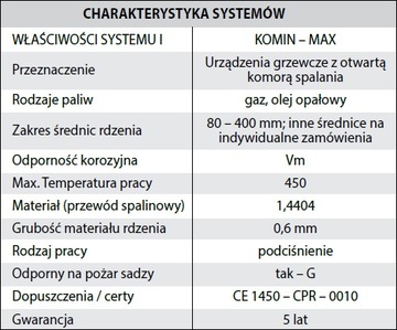 Каминная вставка круглая кислотная, диаметр 160, 5 метров.