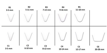 Лезвия для резки протектора шин R3 PS