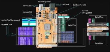 Микроконтроллер MEGA 2560 R-3 ATmega2560 CH340