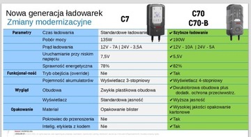 ВЫПРЯМИТЕЛЬ АККУМУЛЯТОРА BOSCH C70 ЗАРЯДНОЕ УСТРОЙСТВО 12/24 EFB AGM GEL