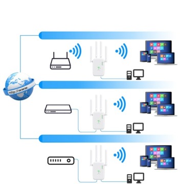 Усилитель сигнала Wi-Fi Усилитель сигнала Wi-Fi Двухдиапазонный усилитель домашнего маршрутизатора