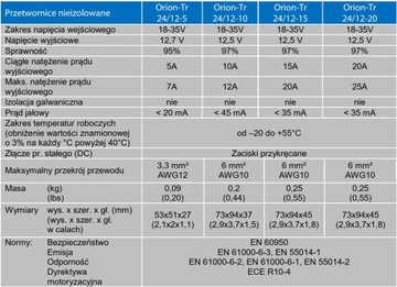 Przetwornica DC Orion-Tr 24/12 10A Victron Energy