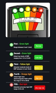 Детектор призраков | Детектор электромагнитного поля