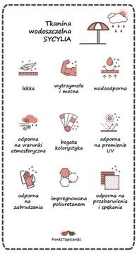 Сицилийская водонепроницаемая УФ-ткань для навесов павильонов.