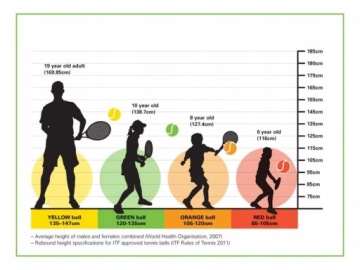 ТЕННИСНЫЕ МЯЧИ BABOLAT GOLD PRESSURE 4 шт. ТРУБА