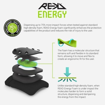 Наколенники REKD Energy Ramp L черные